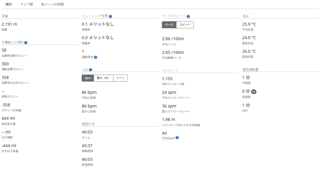 佐渡トライアスロン2026年のスイムサマリー